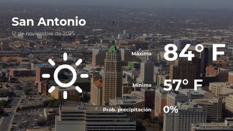 Conoce el clima de hoy en San Antonio