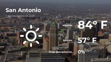 Conoce el clima de hoy en San Antonio