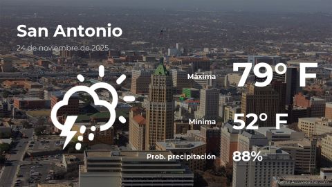 Conoce el clima de hoy en San Antonio