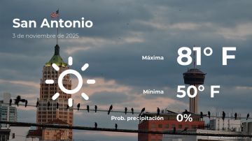 Conoce el clima de hoy en San Antonio