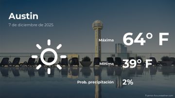 Conoce el clima de hoy en Austin