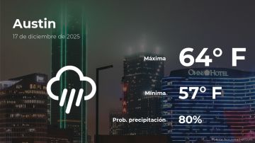 Conoce el clima de hoy en Austin