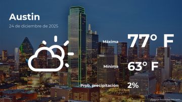 Conoce el clima de hoy en Austin