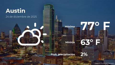 Conoce el clima de hoy en Austin