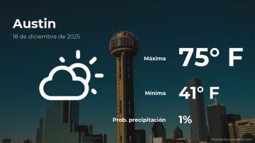 Conoce el clima de hoy en Austin