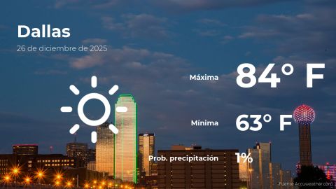 Conoce el clima de hoy en Dallas