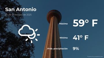 Conoce el clima de hoy en San Antonio