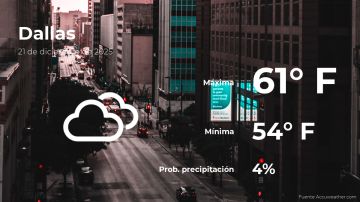 Conoce el clima de hoy en Dallas