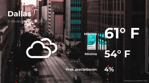 Conoce el clima de hoy en Dallas
