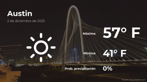 Conoce el clima de hoy en Austin