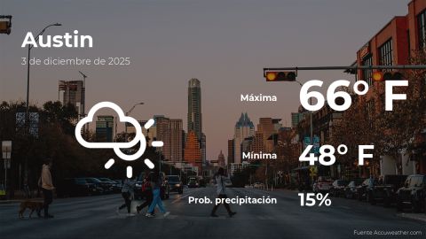 Conoce el clima de hoy en Austin
