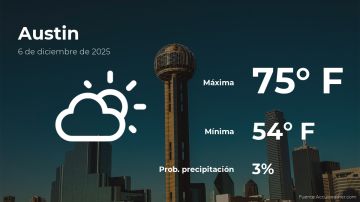 Conoce el clima de hoy en Austin