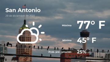 Conoce el clima de hoy en San Antonio