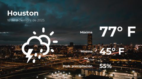 Conoce el clima de hoy en Houston