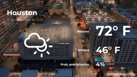 Conoce el clima de hoy en Houston