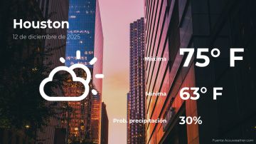 Conoce el clima de hoy en Houston