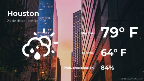 Conoce el clima de hoy en Houston
