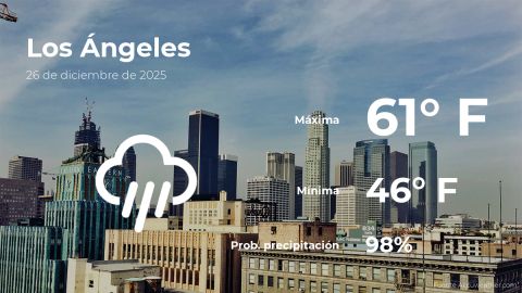 Conoce el clima de hoy en Los Ángeles