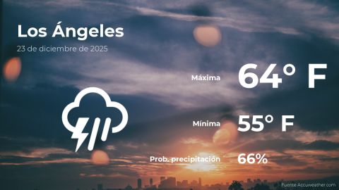 Conoce el clima de hoy en Los Ángeles