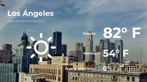 Conoce el clima de hoy en Los Ángeles