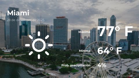 Conoce el clima de hoy en Miami