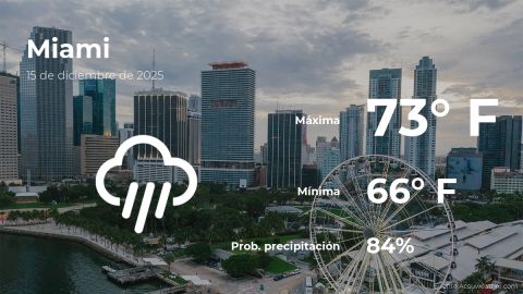 Conoce el clima de hoy en Miami