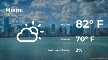 Conoce el clima de hoy en Miami