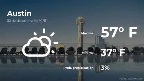 Conoce el clima de hoy en Austin