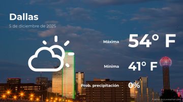 Conoce el clima de hoy en Dallas
