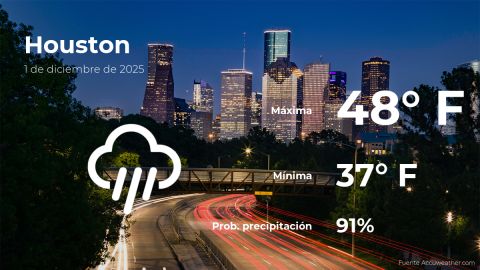 Conoce el clima de hoy en Houston