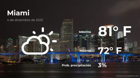 Conoce el clima de hoy en Miami