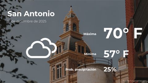 Conoce el clima de hoy en San Antonio