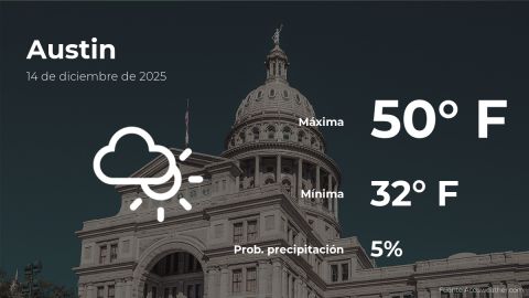 Conoce el clima de hoy en Austin