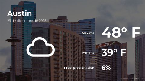 Conoce el clima de hoy en Austin