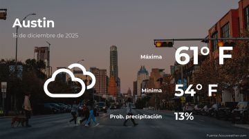 Conoce el clima de hoy en Austin