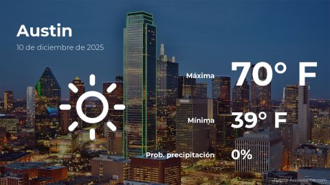 Conoce el clima de hoy en Austin