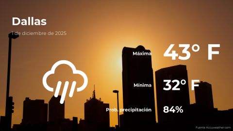 Conoce el clima de hoy en Dallas