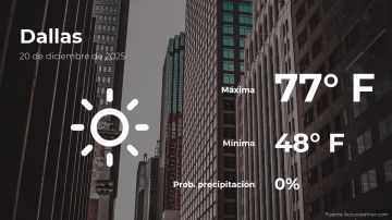 Conoce el clima de hoy en Dallas