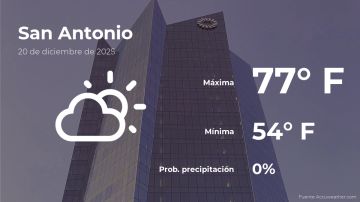 Conoce el clima de hoy en San Antonio