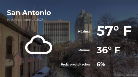 Conoce el clima de hoy en San Antonio