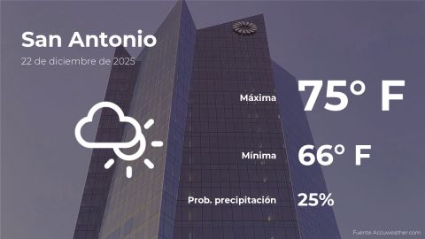 Conoce el clima de hoy en San Antonio