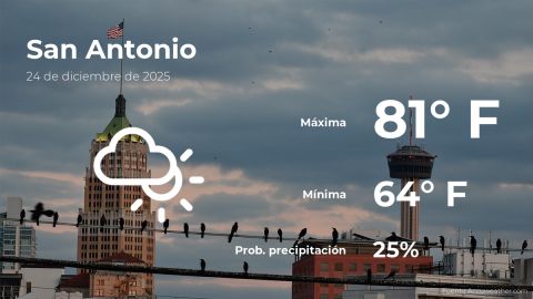 Conoce el clima de hoy en San Antonio