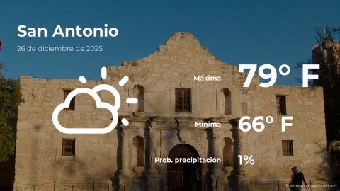 Conoce el clima de hoy en San Antonio