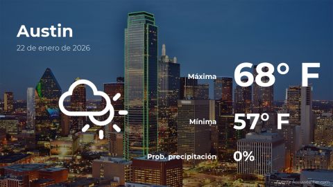 Conoce el clima de hoy en Austin