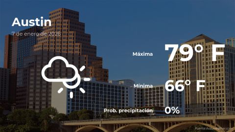 Conoce el clima de hoy en Austin