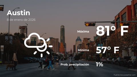 Conoce el clima de hoy en Austin