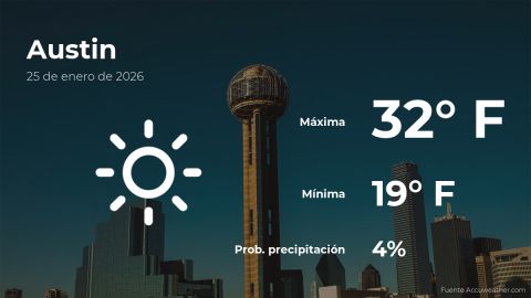 Conoce el clima de hoy en Austin