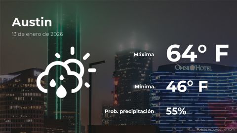 Conoce el clima de hoy en Austin