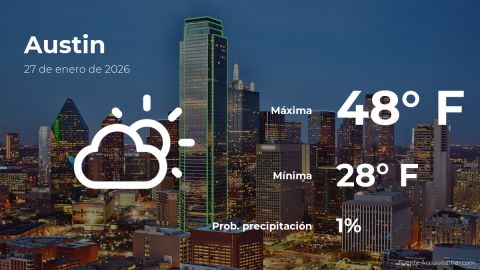 Conoce el clima de hoy en Austin