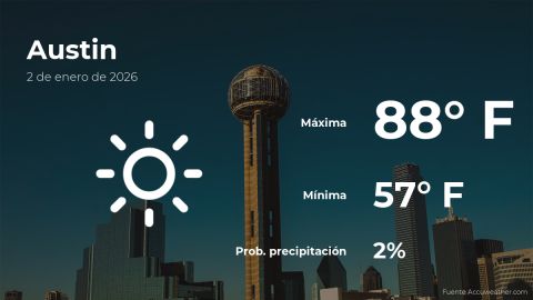 Conoce el clima de hoy en Austin